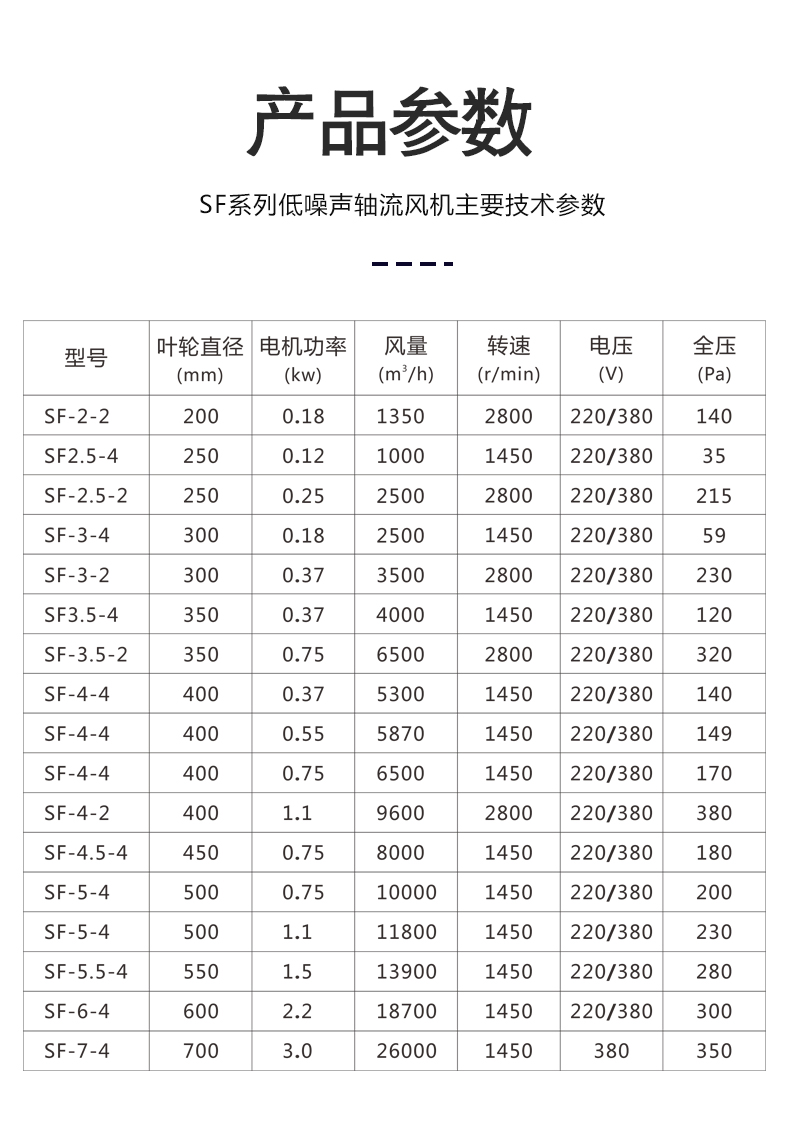 CSF系列轴流风机制造商